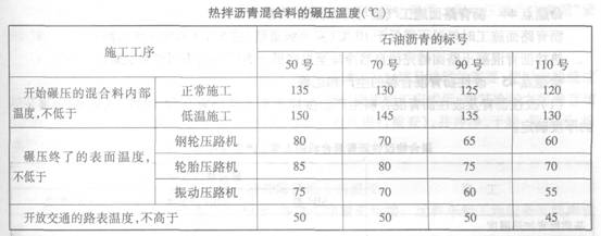 沥青混凝土路面的压实及成型要求