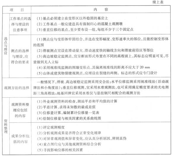 水利水电工程施工期间的外部变形监测