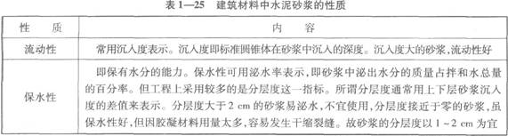 建筑材料中水泥砂浆的性质