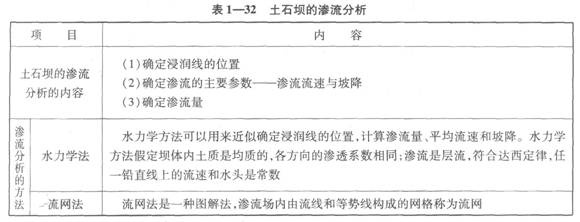 土石坝的渗流分析