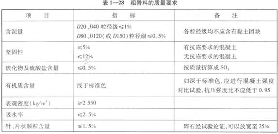 粗骨料的质量要求