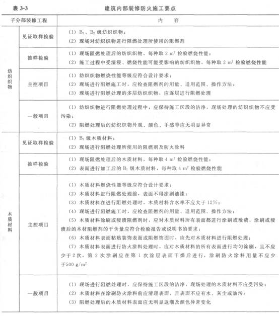 建筑内部装修防火施工要点