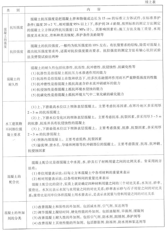 建筑材料中水泥混凝土的应用