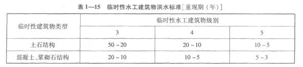 临时性水工建筑物洪水标准