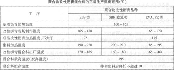 改性沥青混合料的生产和运输