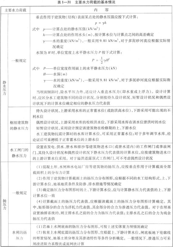 主要水力荷载的基本情况