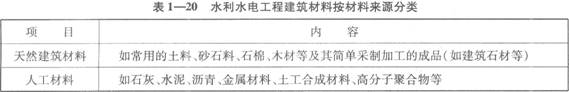 水利水电工程建筑材料按材料来源分类