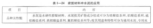 建筑材料中水泥的应用