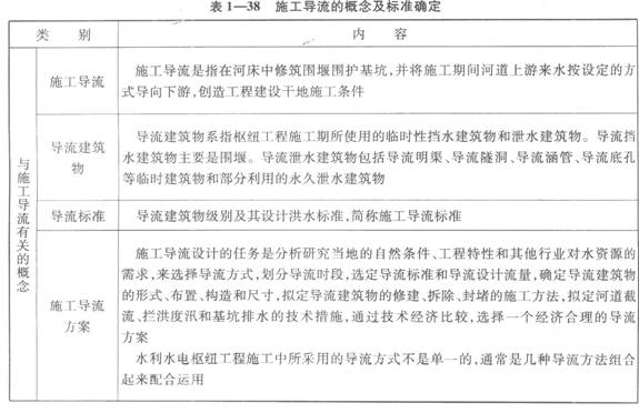 施工导流的概念及标准确定