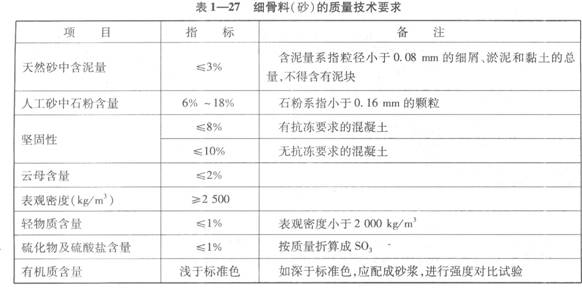 细骨料（砂）的质量技术要求