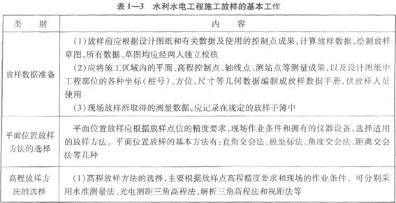 水利水电工程施工放样的基本工作