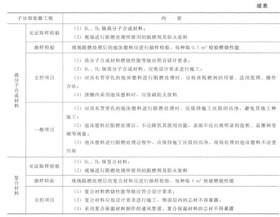 建筑内部装修防火施工要点