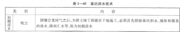 基坑排水技术