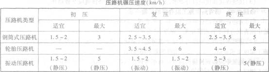 沥青混凝土路面的压实及成型要求