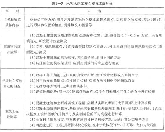 水利水电工程立模与填筑放样