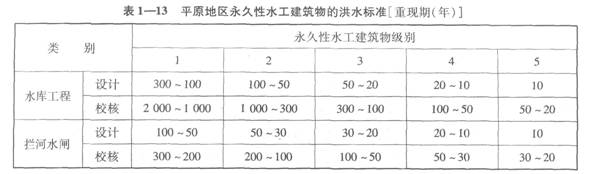平原地区永久性水工建筑物的洪水标准