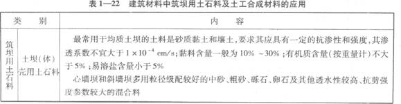 建筑材料中筑坝用土石料的应用
