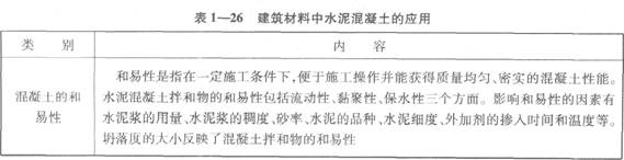 建筑材料中水泥混凝土的应用