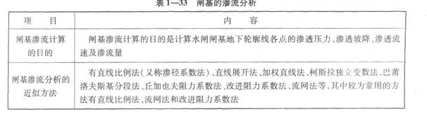 闸基的渗流分析