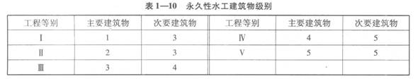 永久性水工建筑物级别