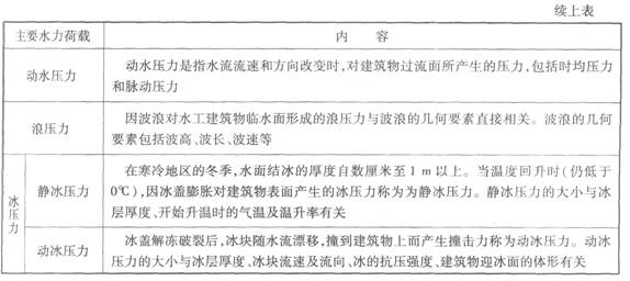 主要水力荷载的基本情况