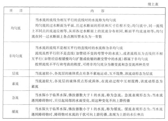 水流形态