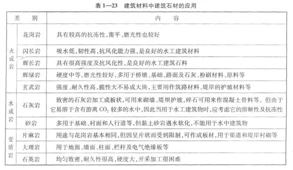 建筑材料中建筑石材的应用