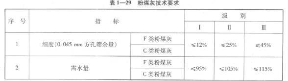 粉煤灰技术要求