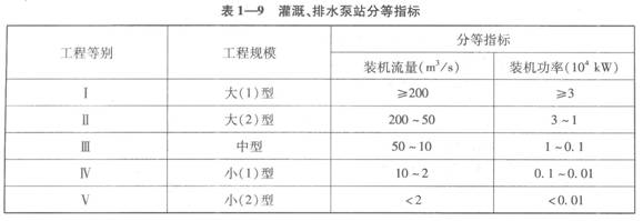 灌溉、排水泵站分等指标