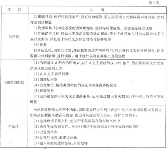 常用测量仪器的使用