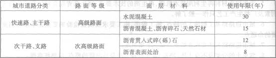 城市道路分类、路面等级和面层材料