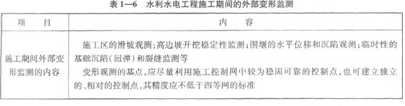 水利水电工程施工期间的外部变形监测