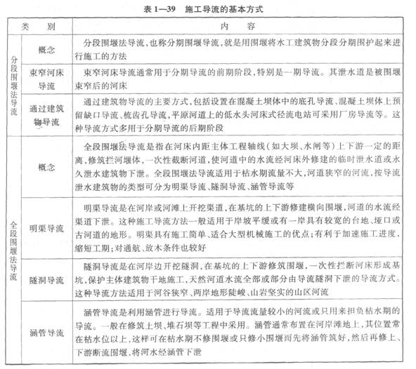 施工导流的基本方式