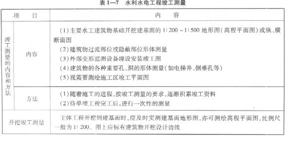 水利水电工程竣工测量
