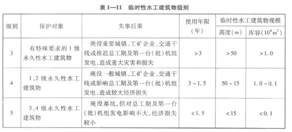 临时性水工建筑物级别