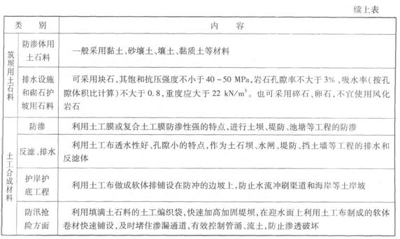 建筑材料中筑坝用土石料的应用