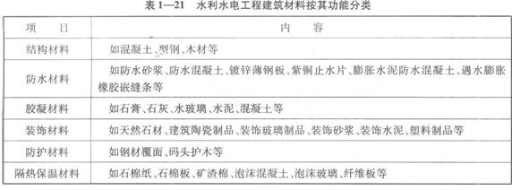 水利水电工程建筑材料按功能分类