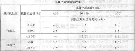 混凝土最短搅拌时间