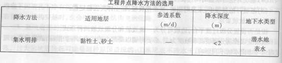 工程井点降水方法的选用