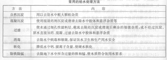 常用的给水处理方法