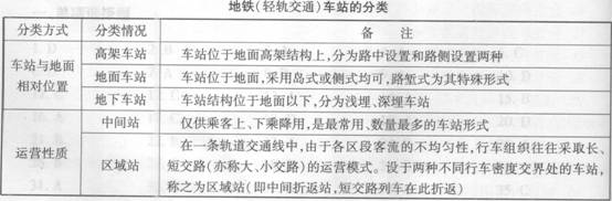 地铁（轻轨交通）车站的分类