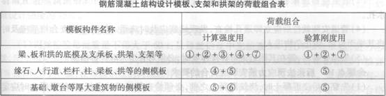 钢筋混凝土结构设计模板