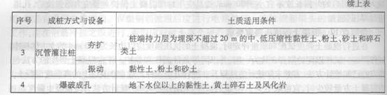 钻孔灌注桩基础成桩方式与适用条件