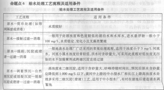 常用的给水处理方法