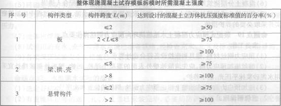 现浇混凝土的模板拆除应符合的规定