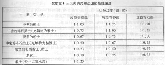 沟槽的施工方案