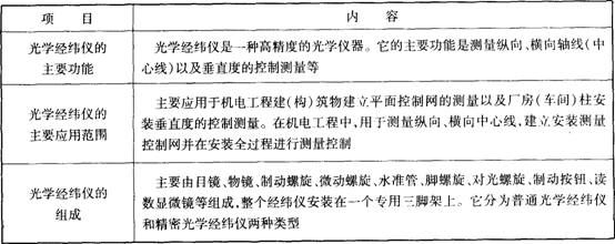 光学经纬仪的组成、功能及适用范围