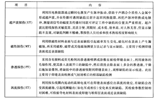 焊后检验—强度试验