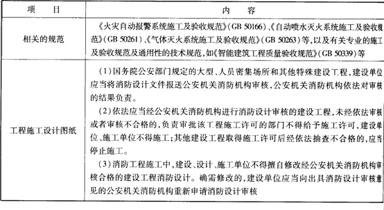 消防工程施工依据