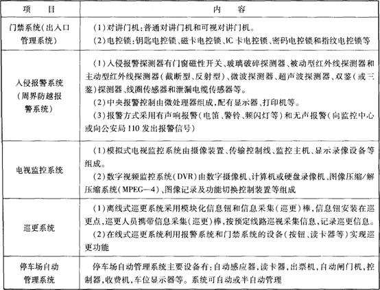安全防范系统的组成及其功能